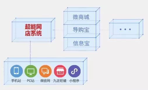 衛(wèi)浴經(jīng)銷商的新藍(lán)海 免費(fèi)代理一線品牌，輕松拓展業(yè)務(wù)版圖